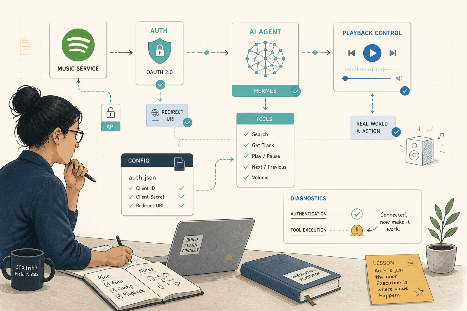 An editorial graphic showing an AI chat bubble connected to a vinyl record by a glowing digital thread.